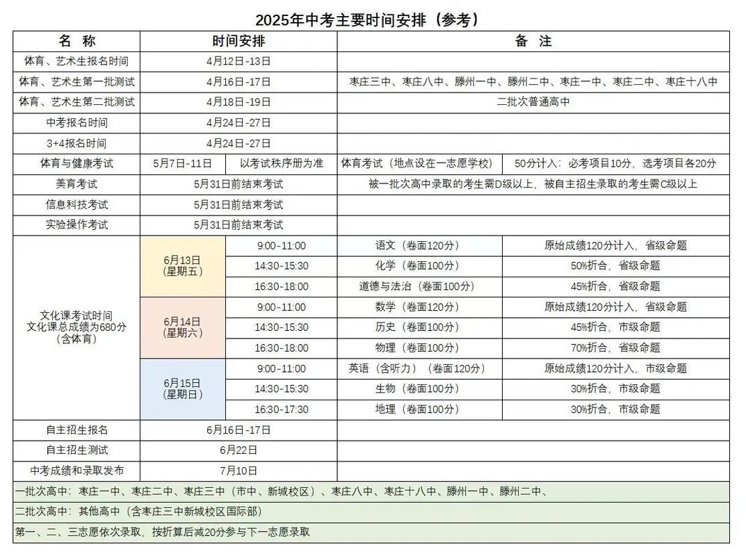 2020年山东枣庄中考地里生物算分吗?
