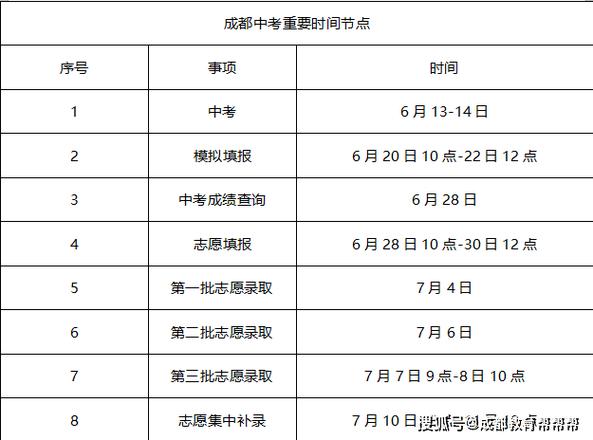 成都中考时间2021具体时间