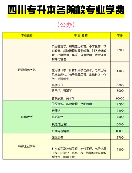 2021专升本报名时间及流程