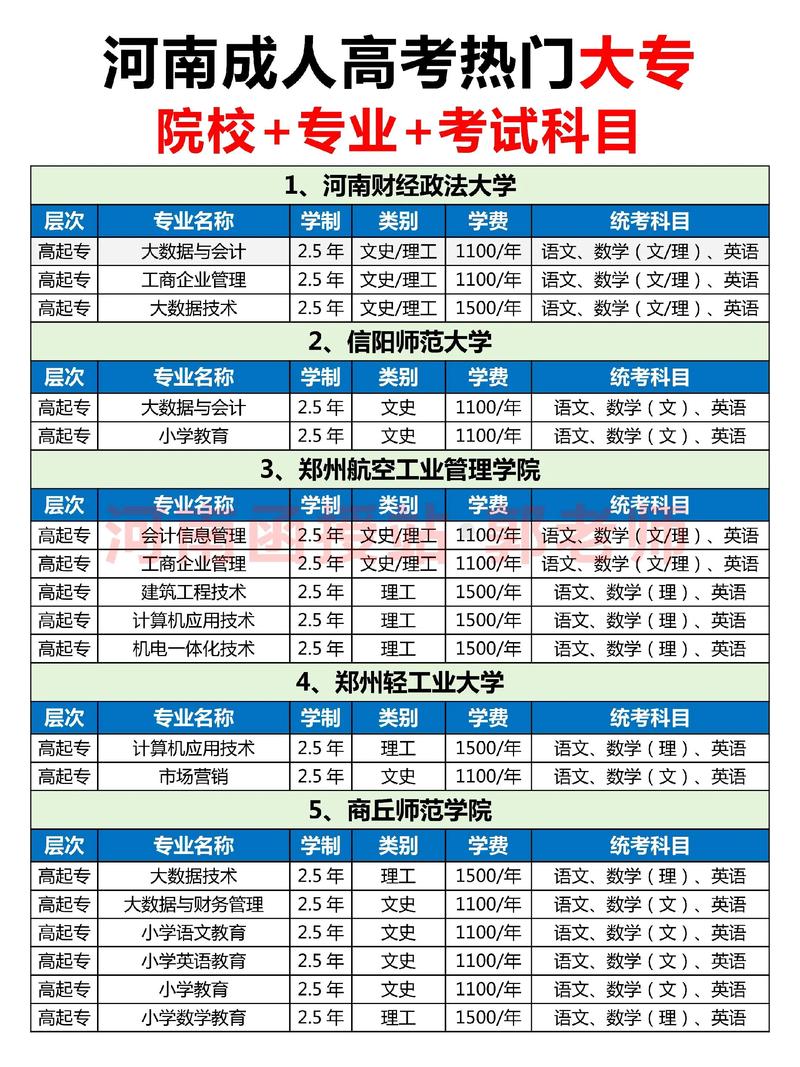 河南成人高考考试科目有哪些