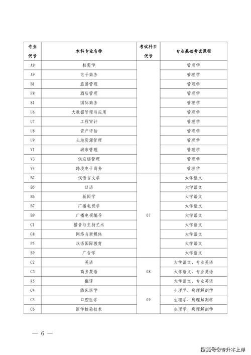 河南成人高考专升本考试科目是什么,考试都考什么