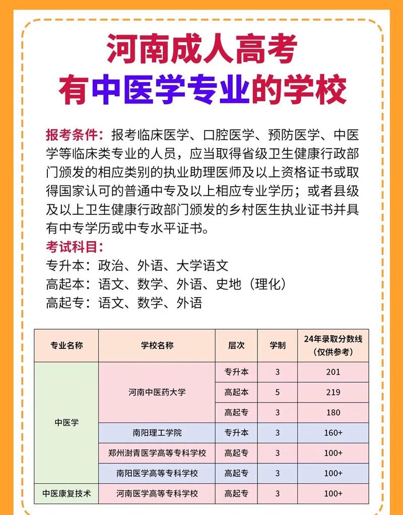 2020年河南中医药大学成人高考报名专业