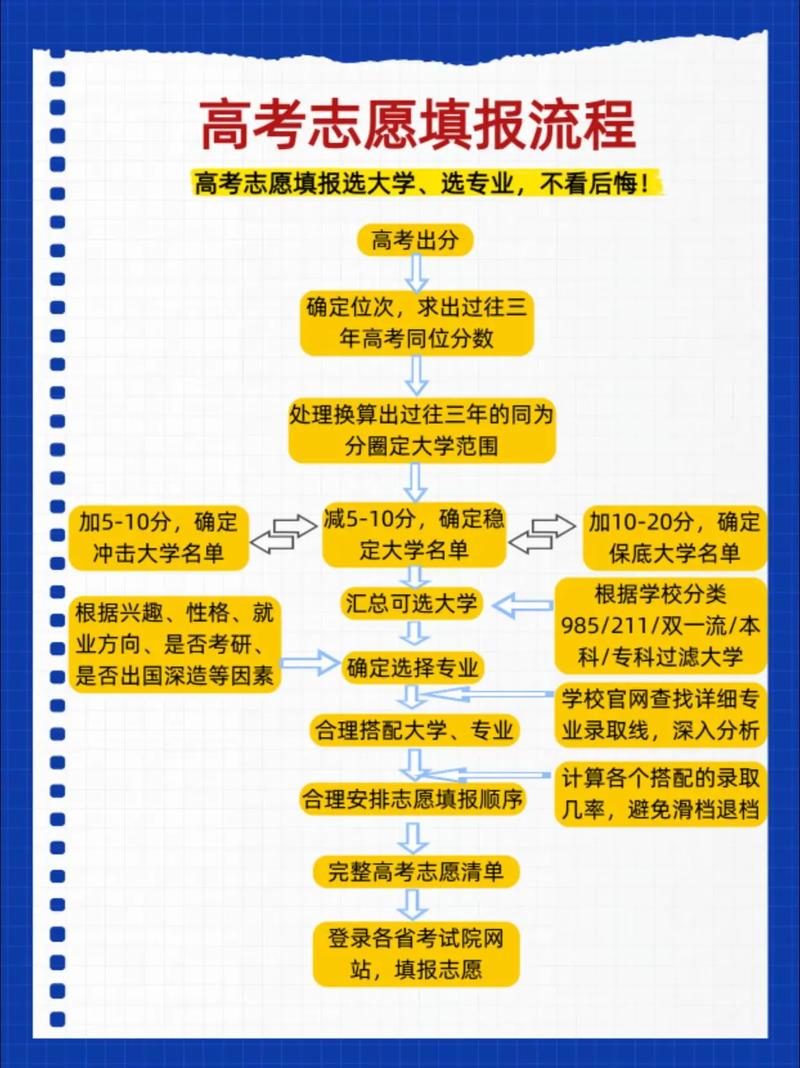 【保姆级教程】实测天工AI高考报志愿专家效果如何?(附实操过程+效果...