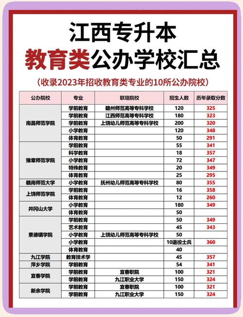 江西专升本培训机构排名前十？江西专升本辅导机构哪个好？