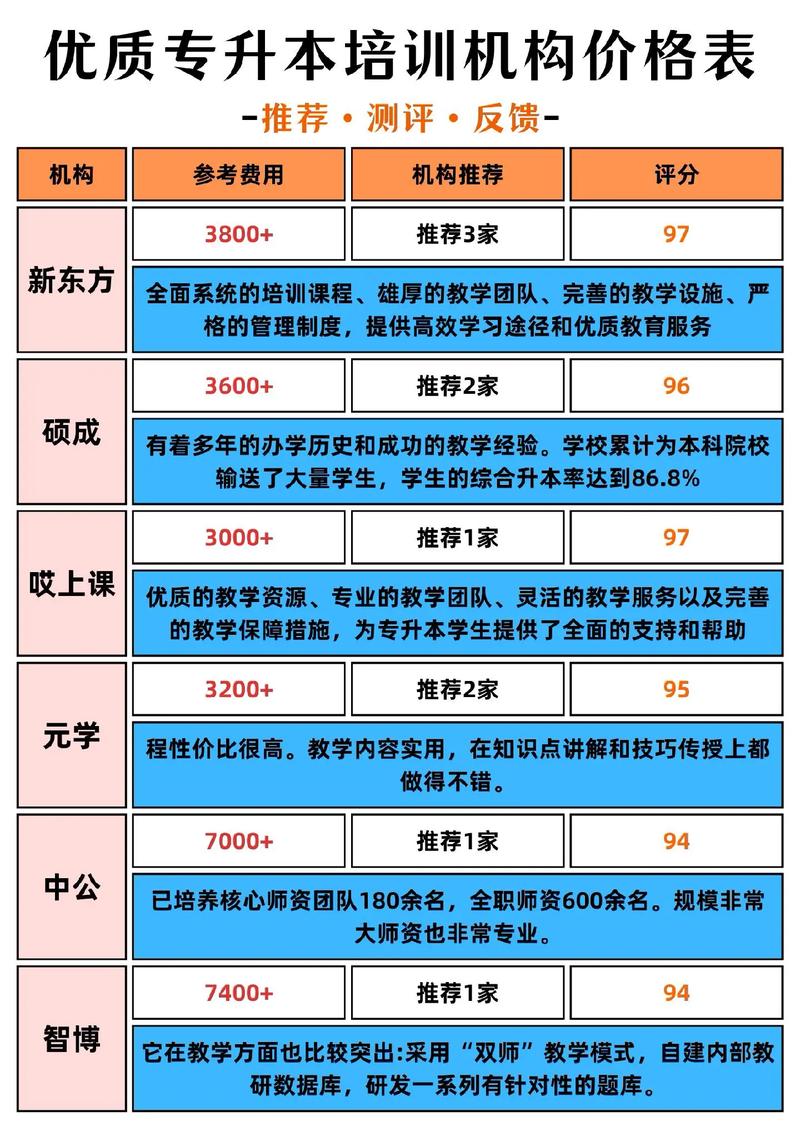 专升本考前培训班收费多少