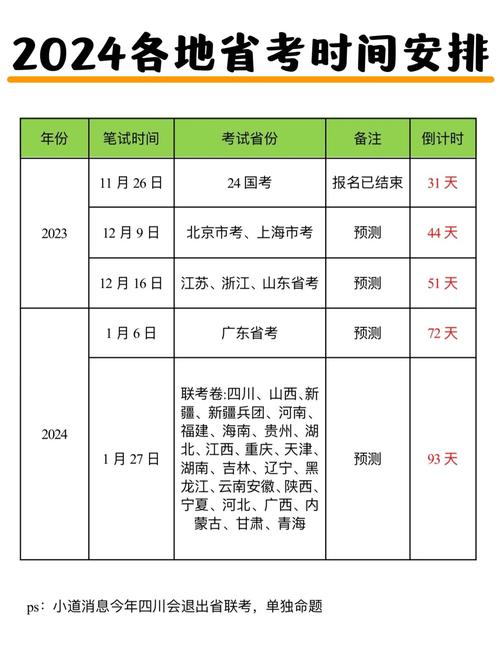 21年全国各省专升本报名考试时间