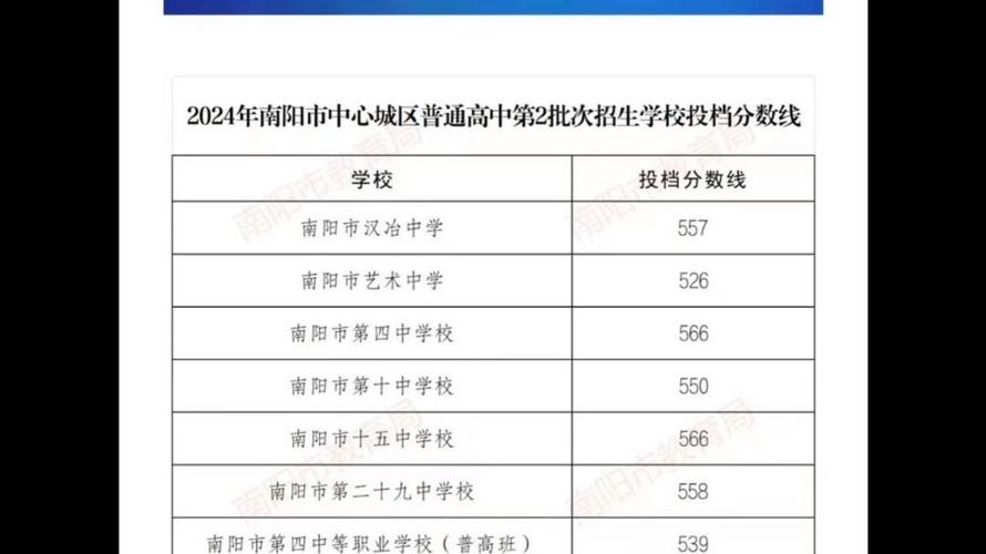 2025年河南南阳中考分数录取线