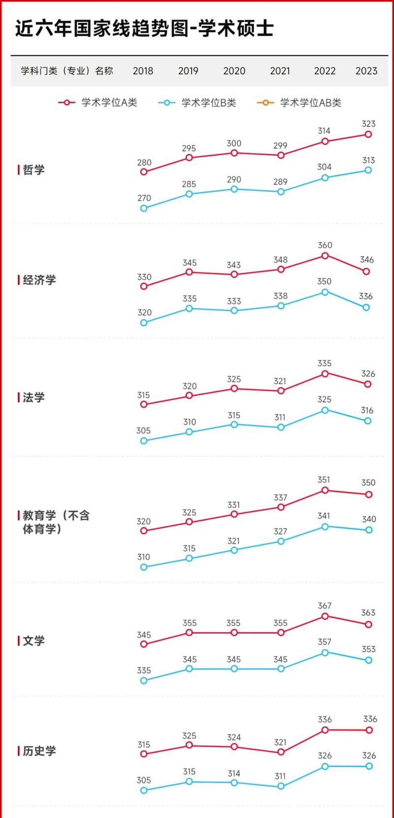定了!教育部公布2026考研时间(附5年国家线趋势图)