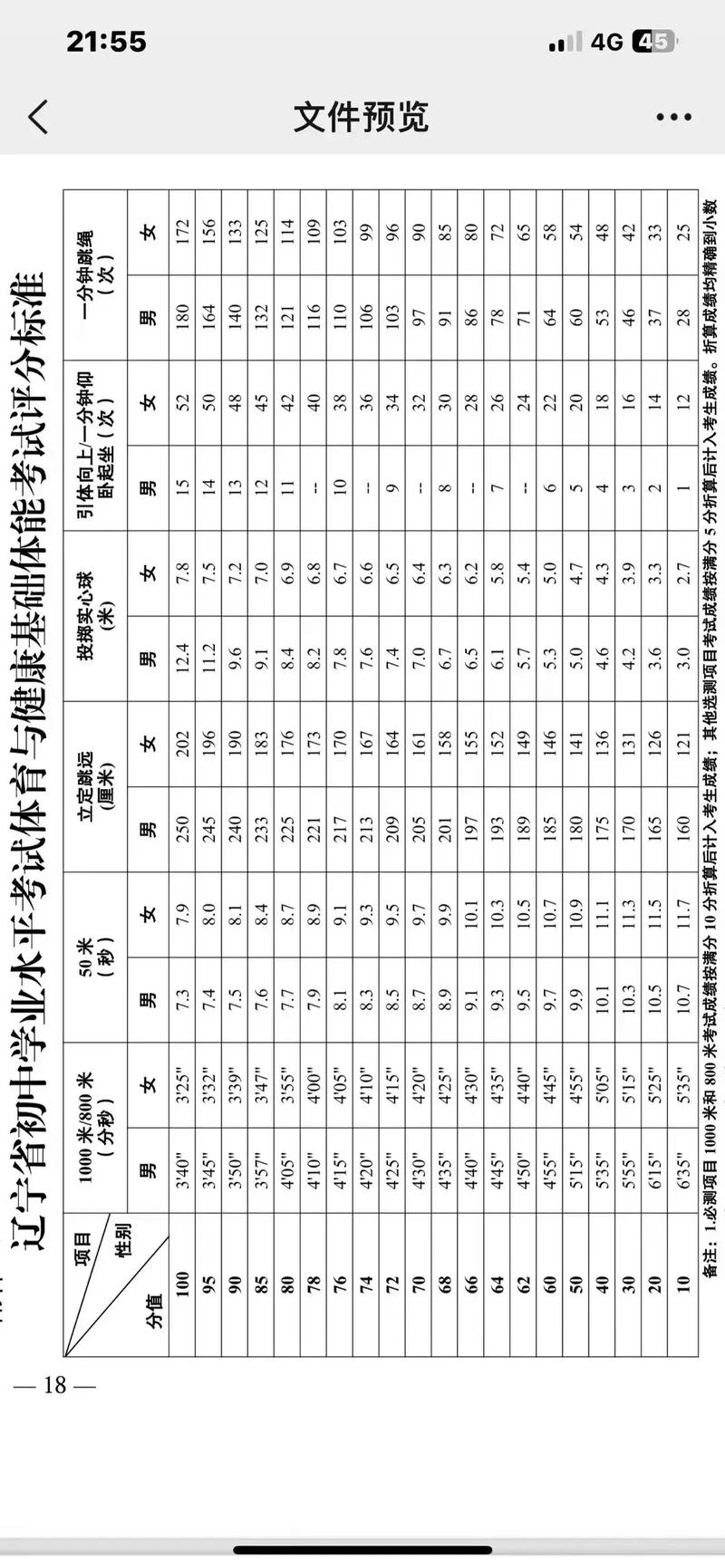 中考生迎来重要消息,2024年中考或将调整,低于600分无缘高中?