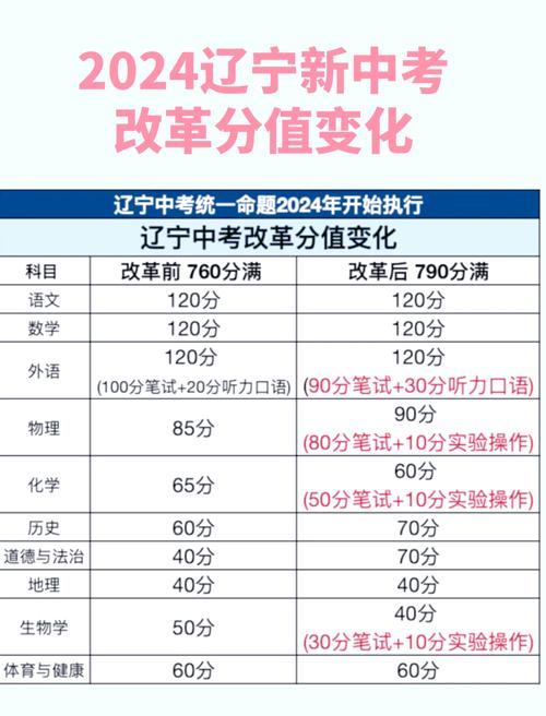 2024新中考改革辽宁体育必考哪些