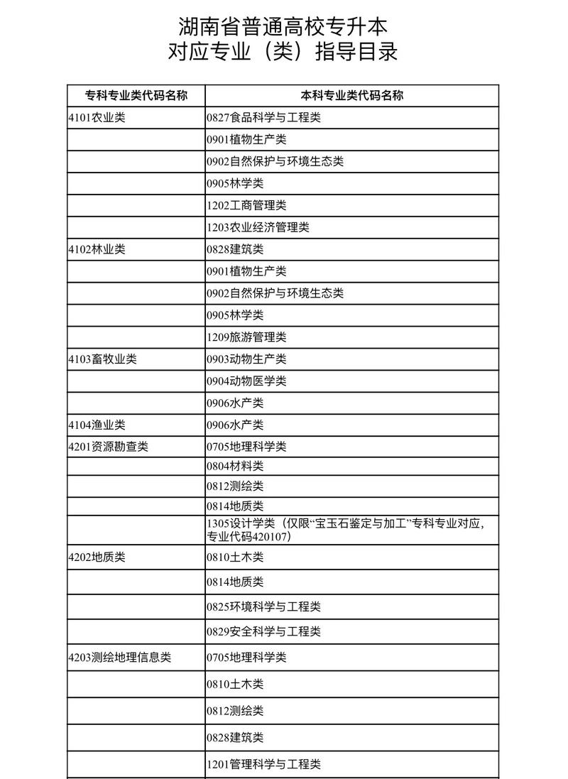 2024年湖南专升本专业解析—电气工程及其自动化