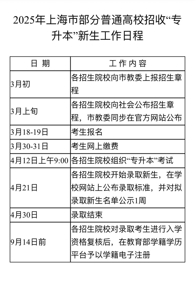 上海专升本考试时间2025