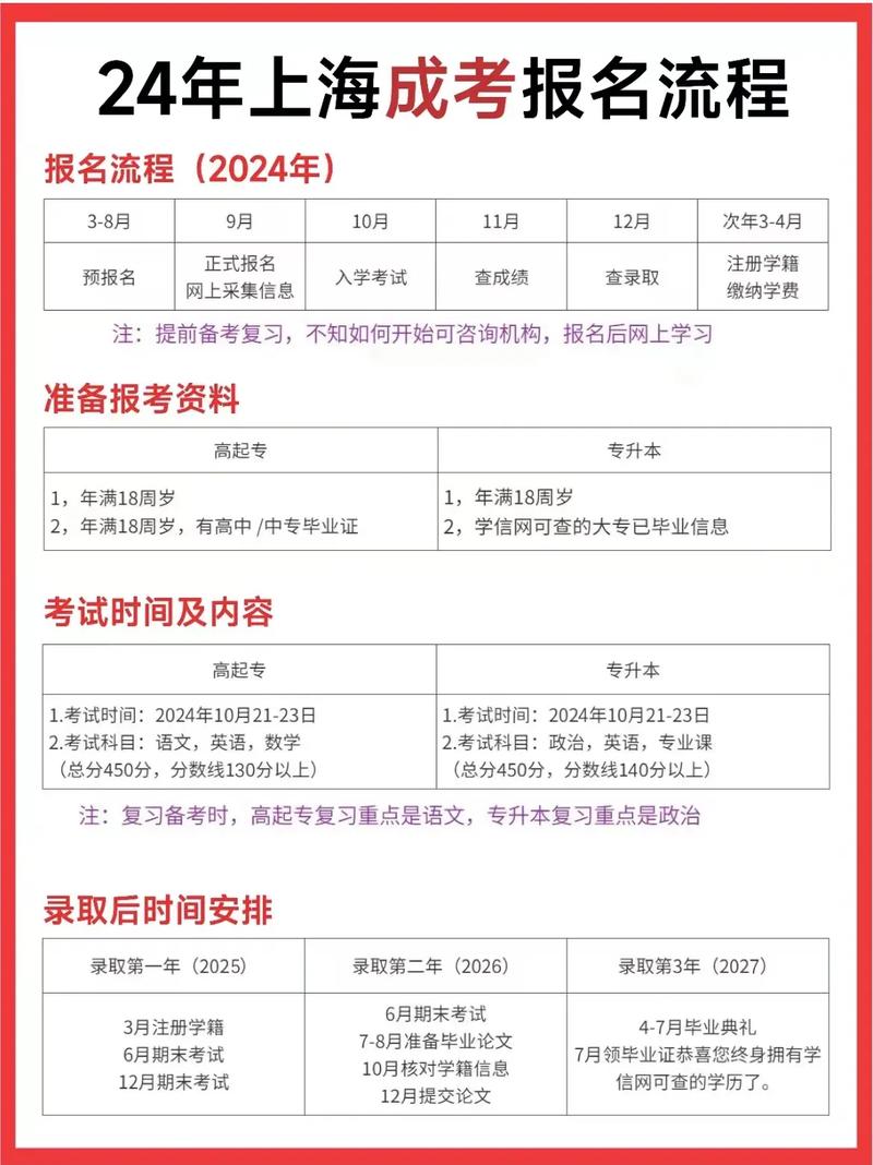 上海专升本考试时间