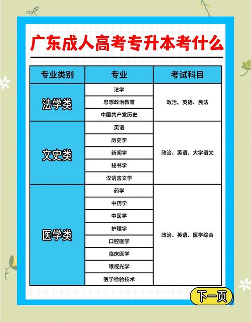 成人高考中专升大专或本科分别要考哪些科目