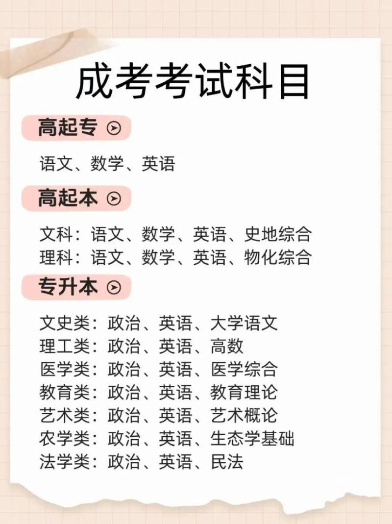 中专考成人高考本科有哪几门科目