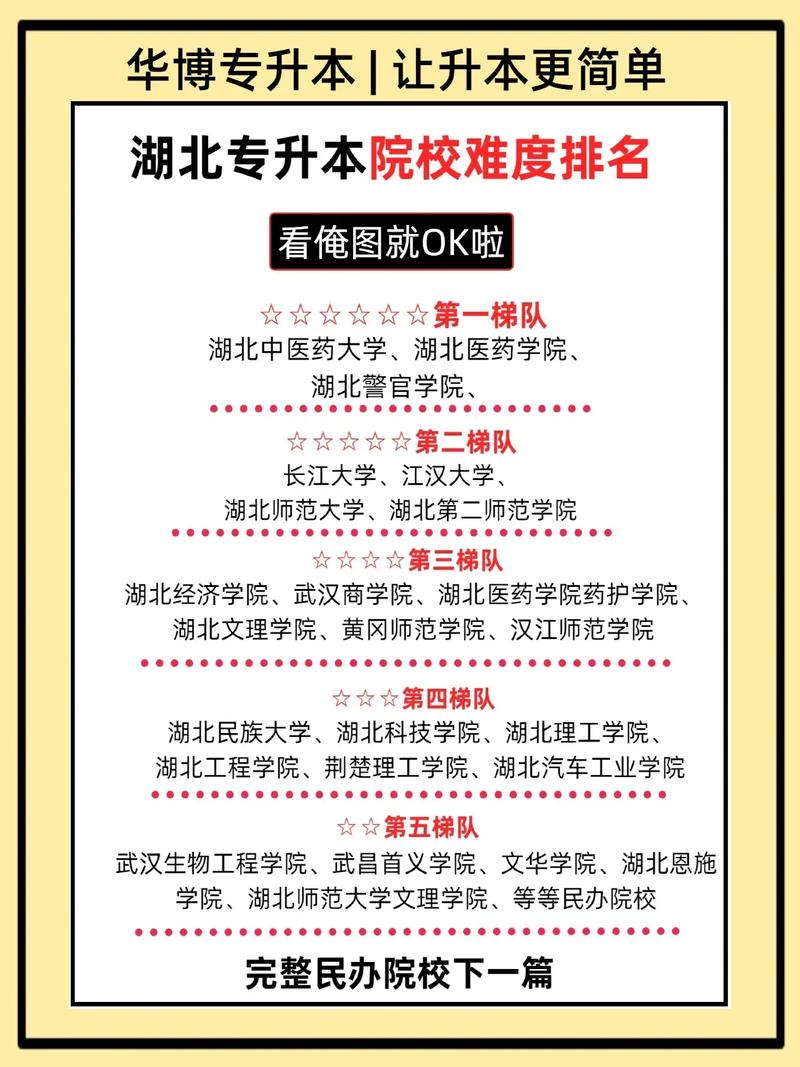 在湖北专升本难吗?