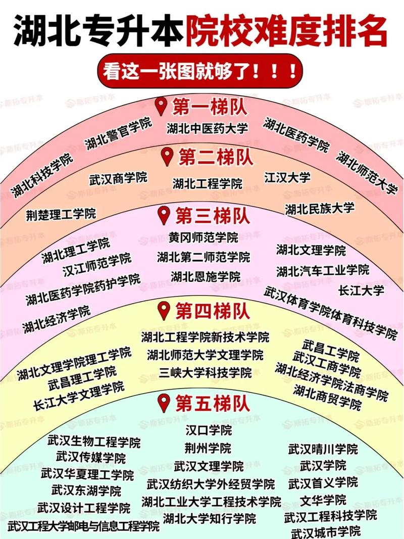 2021年专升本各省考试时间汇总