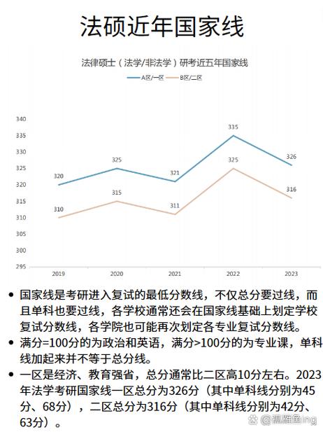考研英语分数线2025国家线