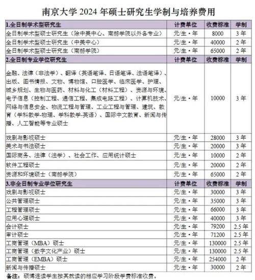 出国留学一年大概多少钱?