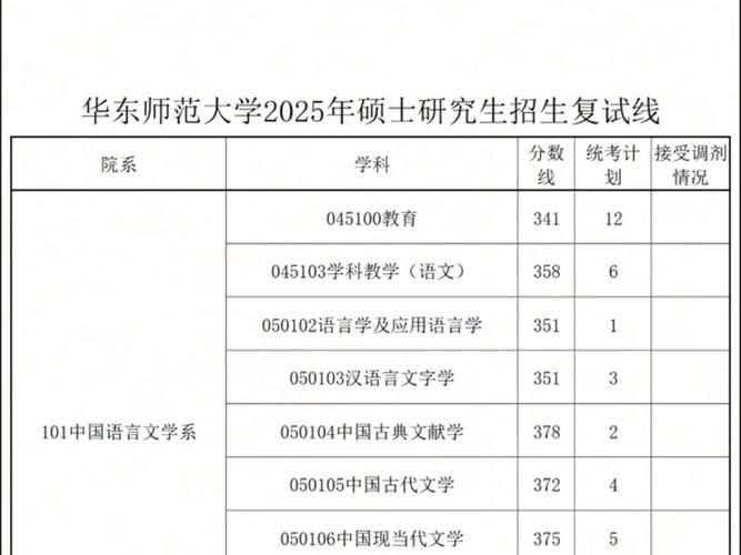2025考研英语政治数学国家线