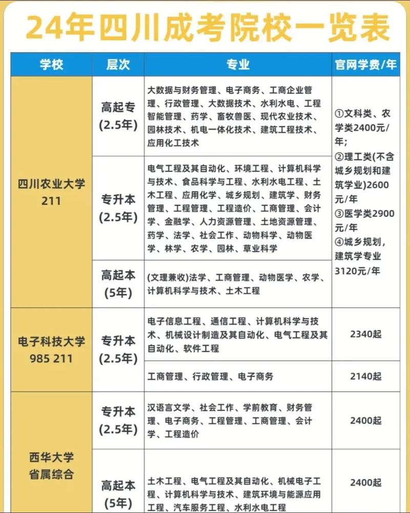 四川2024成人大专报名条件和费用大概需要多少