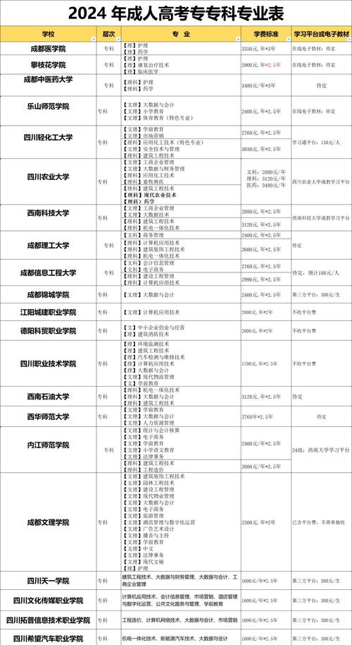成人专升本费用大概多少钱