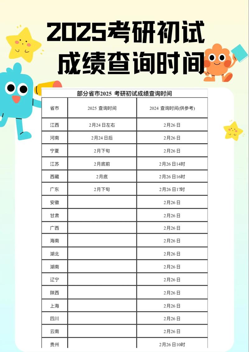 25考研丨初试成绩已出,管理类联考后续关键节点要注意!