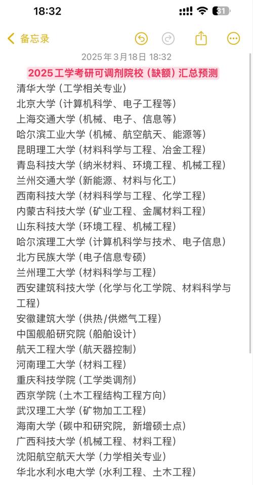 2025工业工程管理考研调剂的学校