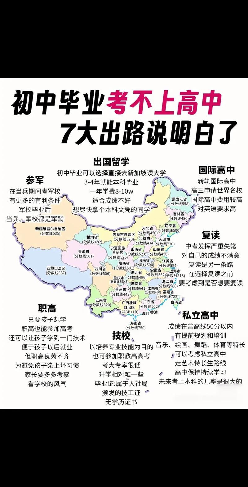 初中毕业考不上高中,有哪些出路?