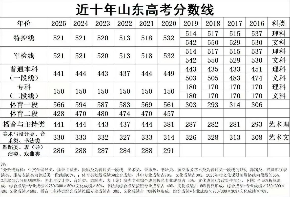 高考及格线是多少