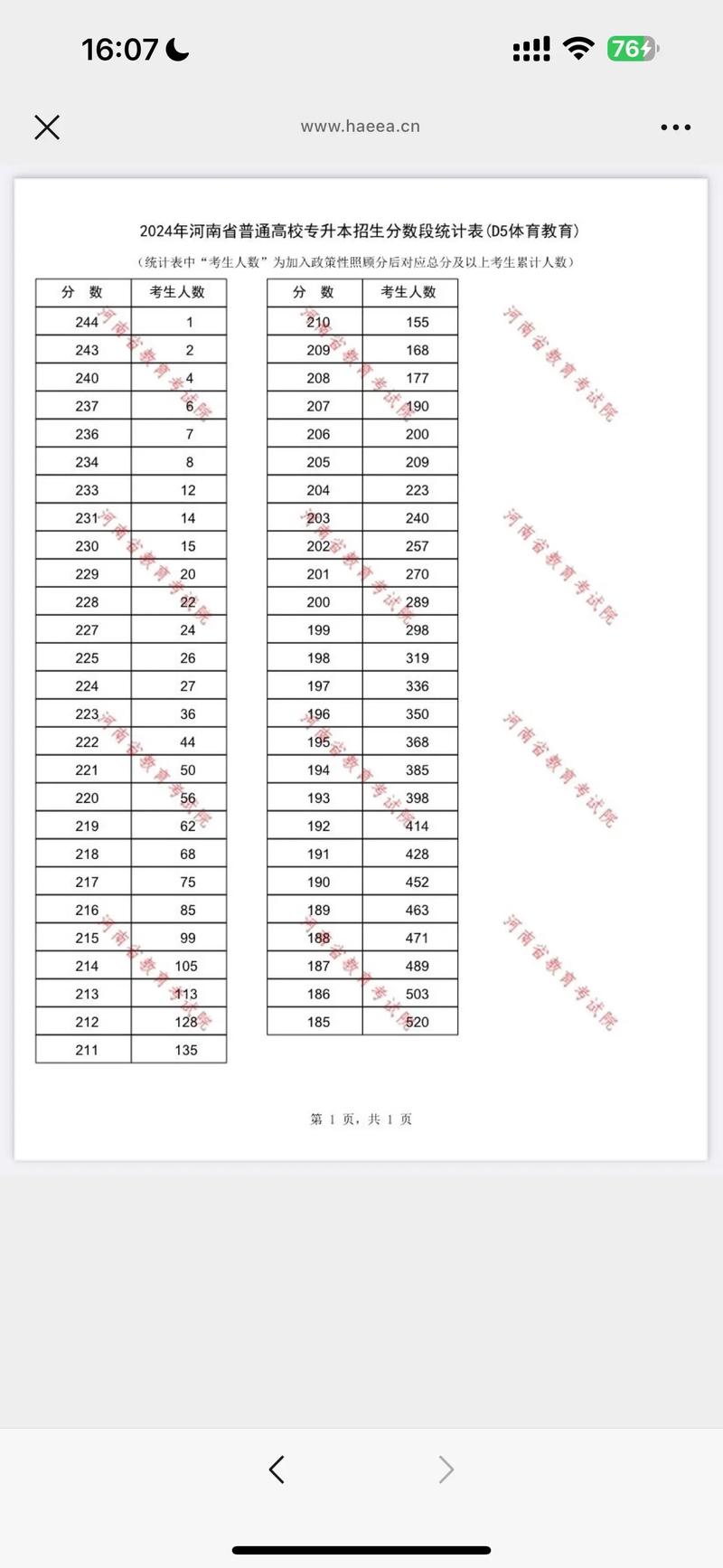 河南专升本一分一段表一两分差了更多人但录取人数很少