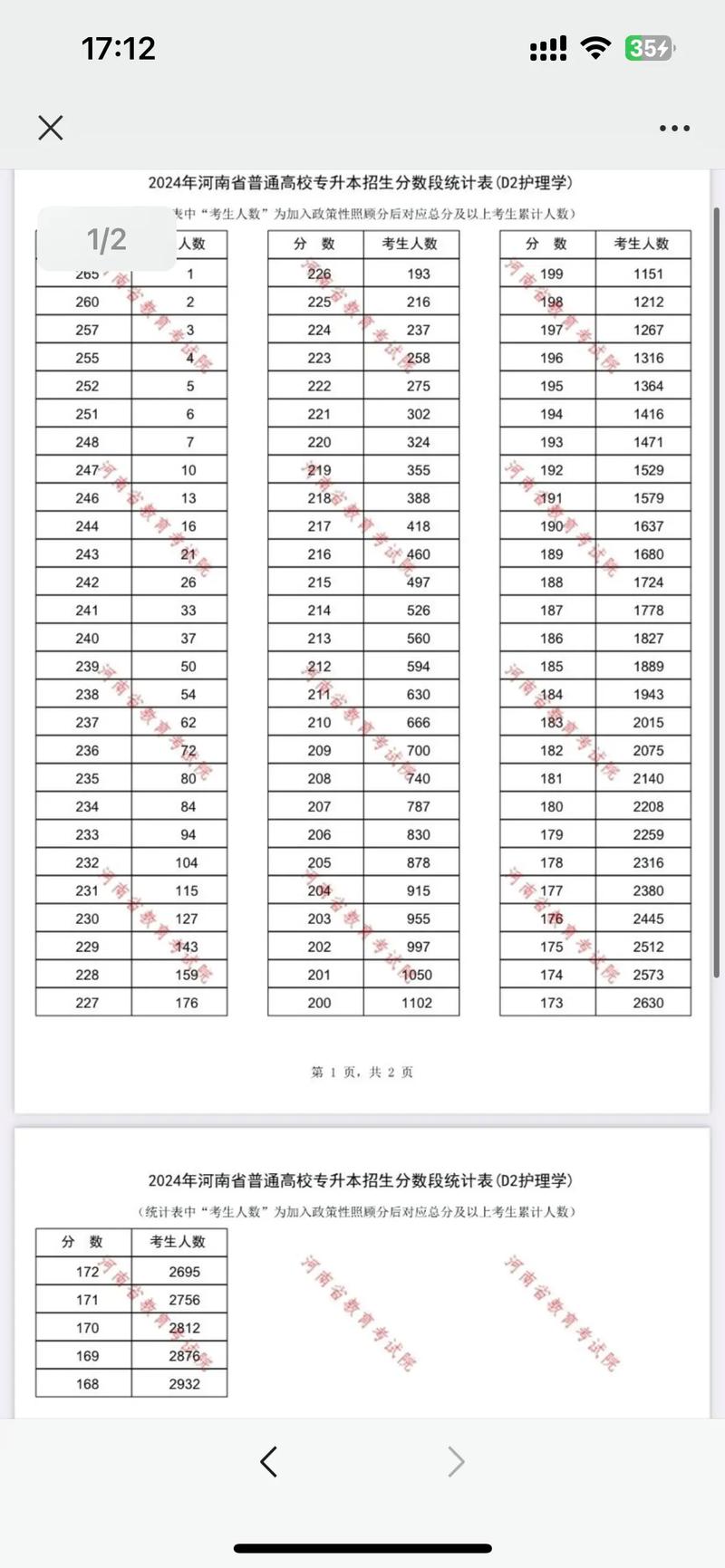 河南省专升本一分一段表
