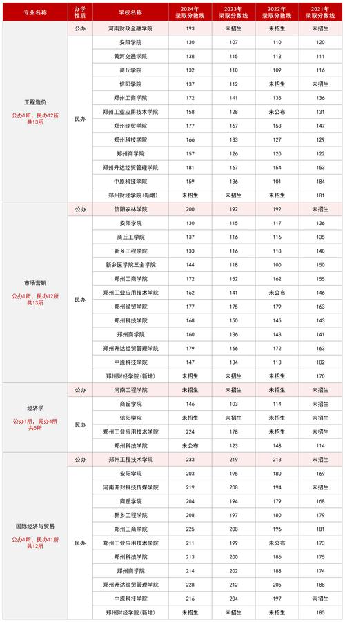 河南专升本1分一段表