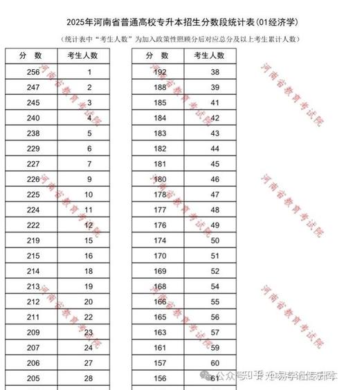 河南专升本的省控线、院校投档线、一分一段表都是什么意思?