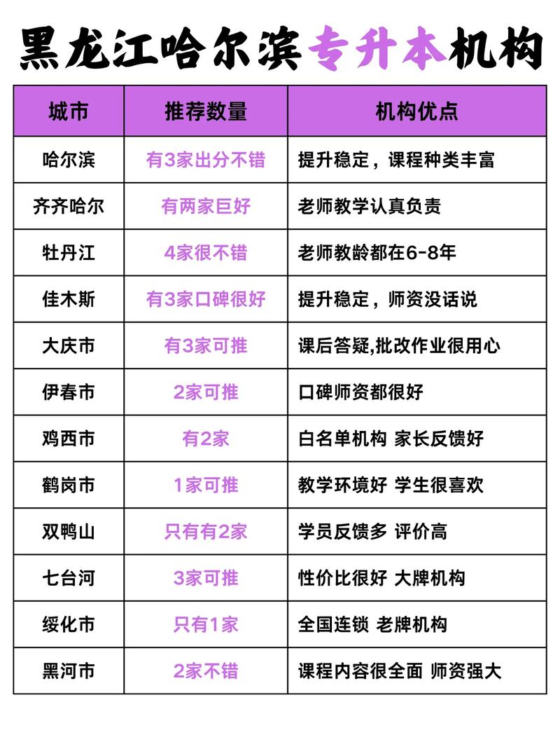 重庆统招专升本培训机构哪个好