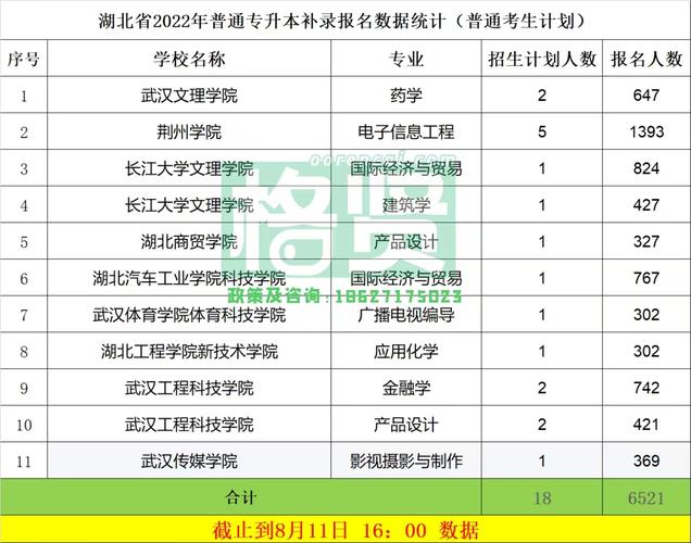 2022年湖北专升本报名入口官方网站