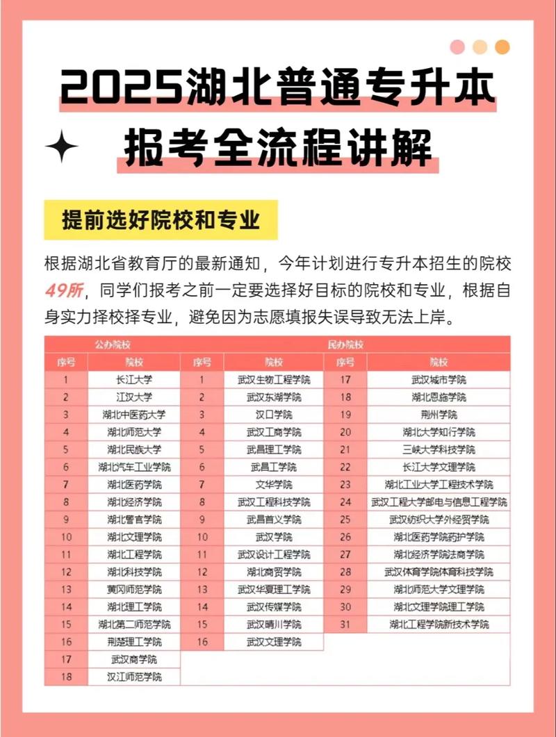2025年湖北专升本完整流程(借鉴24届)