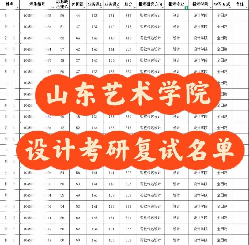 2021MBA考研B区调剂院校汇总