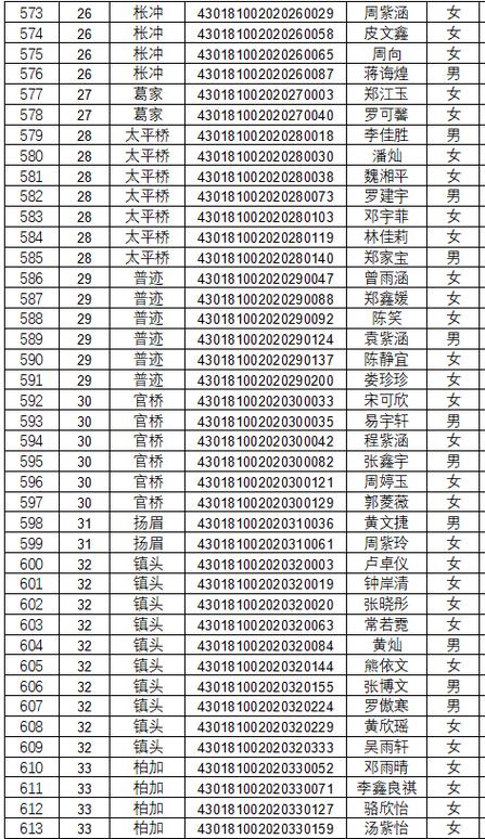 浏阳市田家炳高中录取分数线