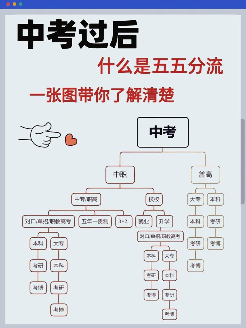 中考没有考上高中,报什么学校可以参加统招高考