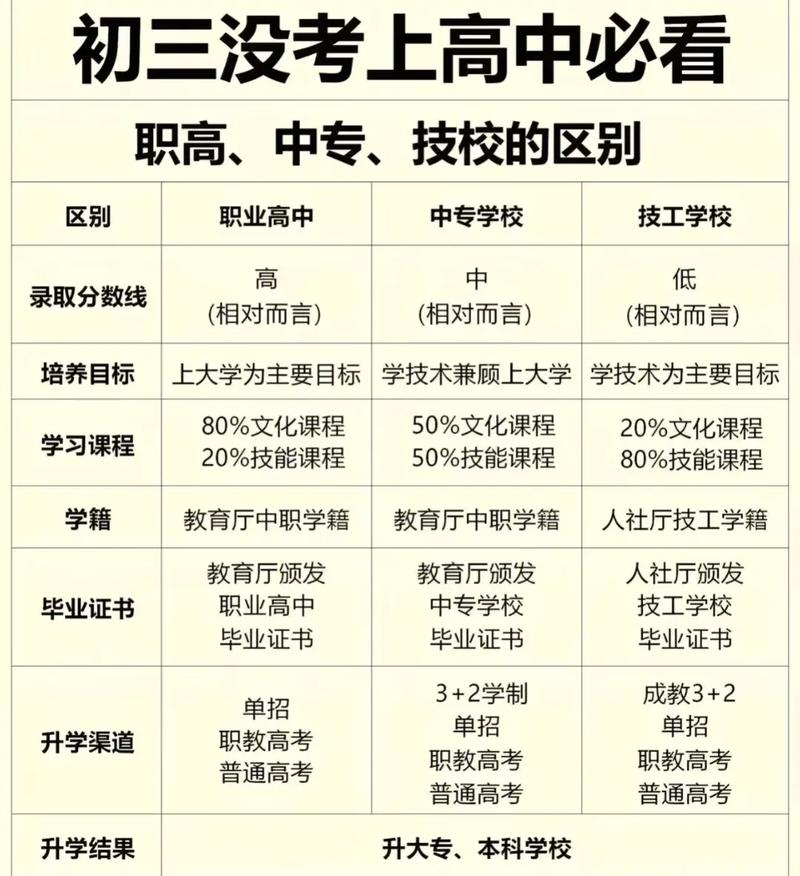 中考没考上高中,还想继续上大学怎么办