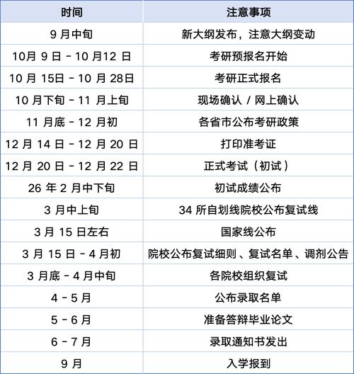 官宣!26考研报名时间已确定!