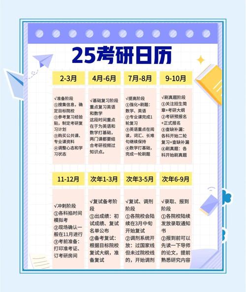 25考研时间表