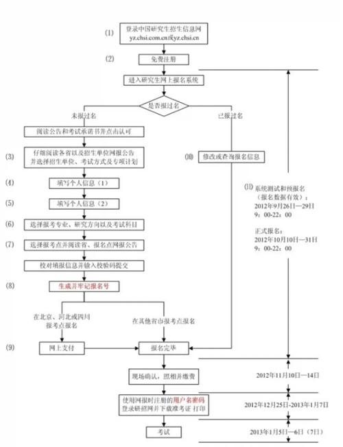 研招网考研时间线