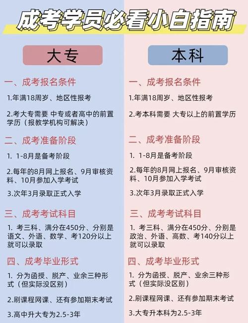 高中没毕业可以参加成人高考吗