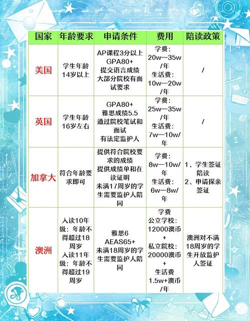 国家公派出国留学申请条件