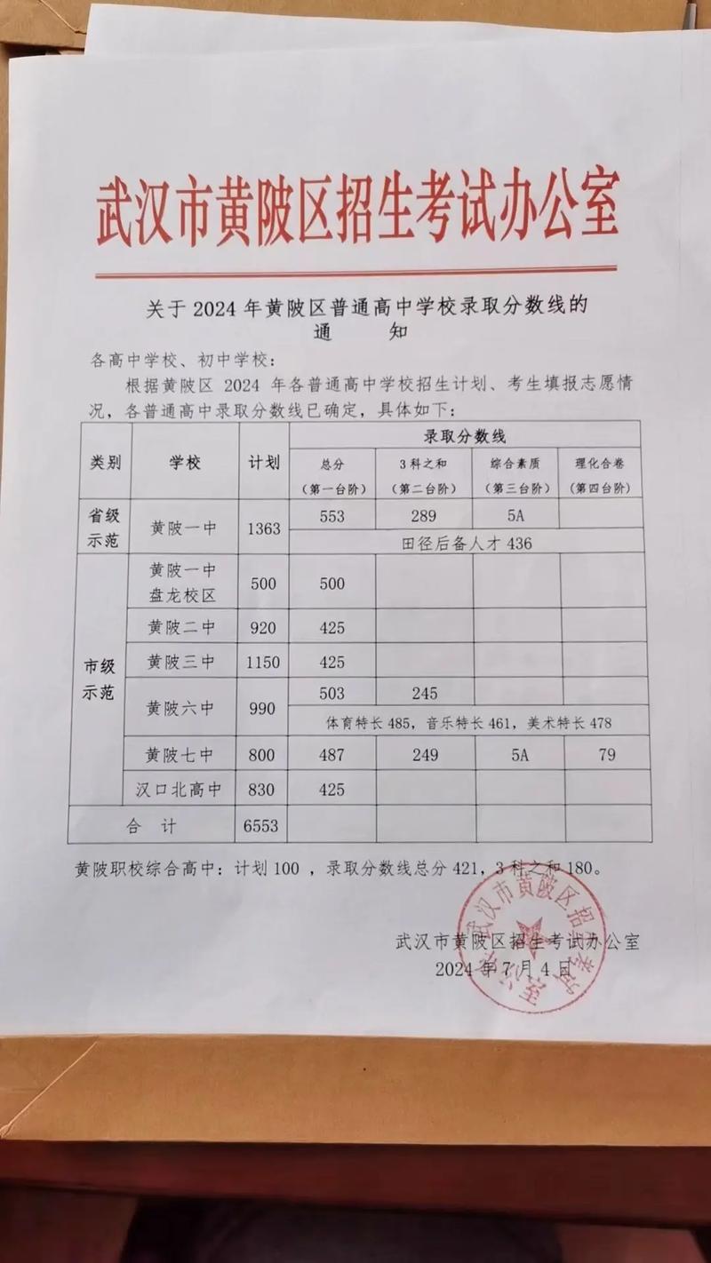 武汉黄陂中考总分