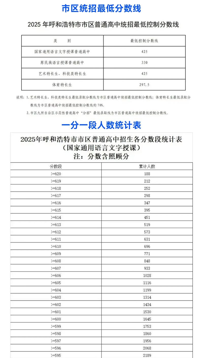 2021年呼和浩特小学毕业考试时间