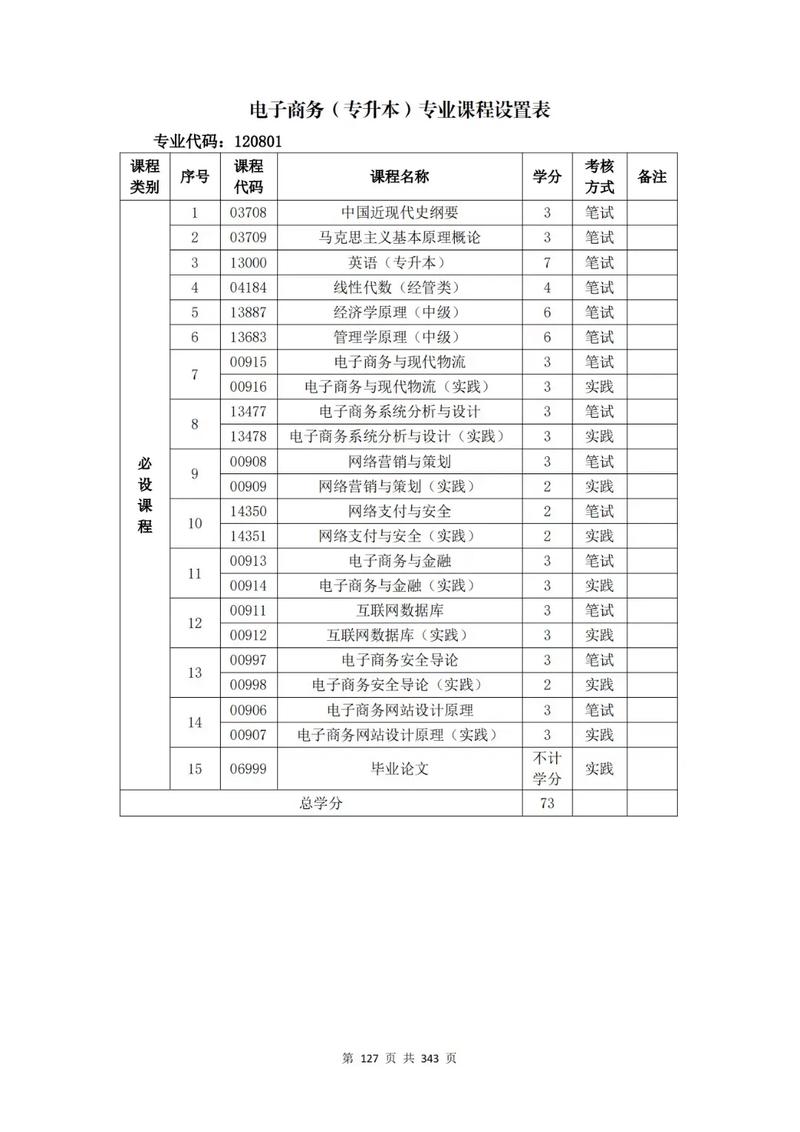 2026贵州专升本报名时间和考试时间