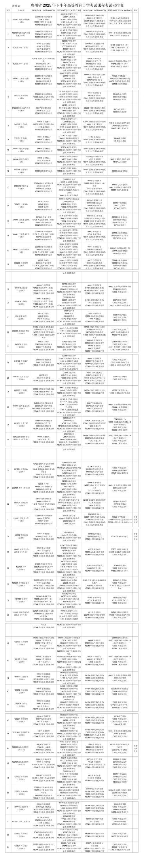 2025年贵州专升本录取结果可查!